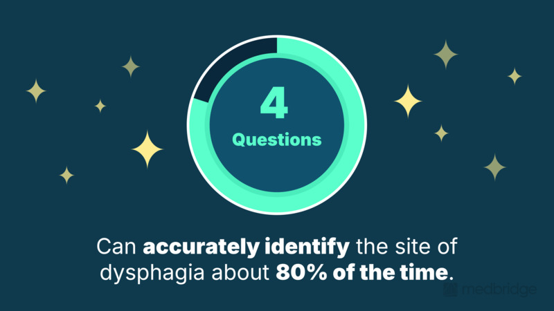 Esophageal Dysphagia Part 1: Anatomy, Physiology, and Assessment