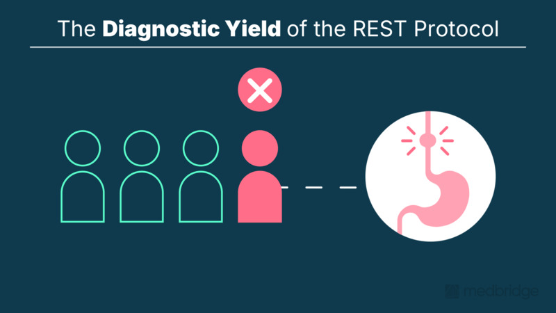 Esophageal Dysphagia Part 3: Implementing an Esophageal Screen in the MBSS