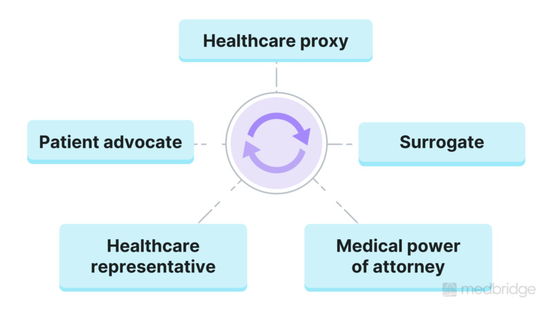 Caregiver Communication: Orienting Family to Dementia Caregiving