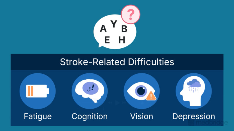 Written Language Production in Aphasia: Agraphia Assessment