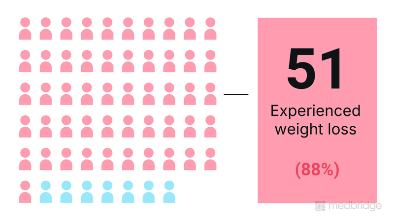 Pediatric Tube Weaning Part 1: The Role of the Feeding Therapist