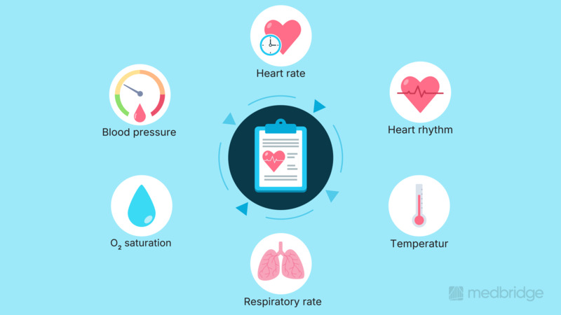 Cardiac Chart Review Part 2: Labs, Imaging, Telemetry, and Medications