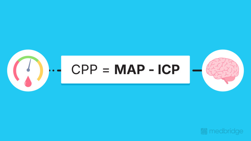Navigating the Neuro Chart Review Part 2: Monitoring and Procedures