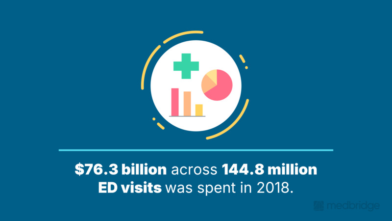 ED PT Practice: Foundations for Emergency Department Care