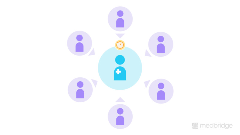 ED PT Practice: Addressing Barriers and Operational Challenges