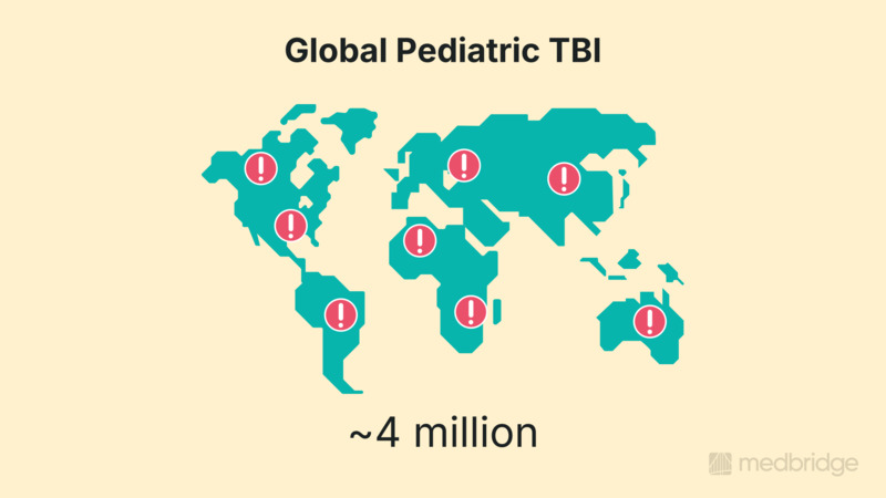 Evidence-Based Clinical Considerations in Pediatric TBI: Assessment