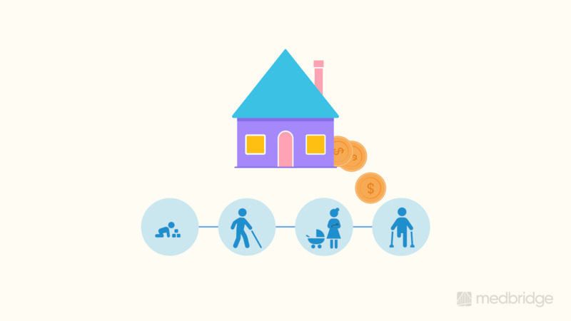 Assistive Technology for Home and Community