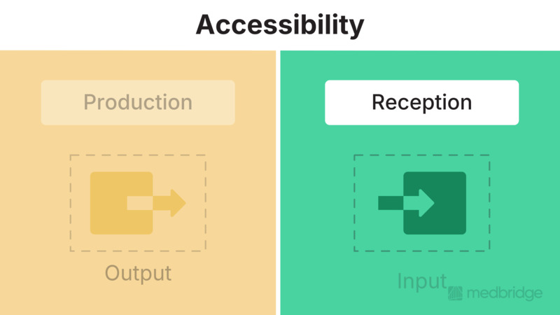 Information Assistive Technology