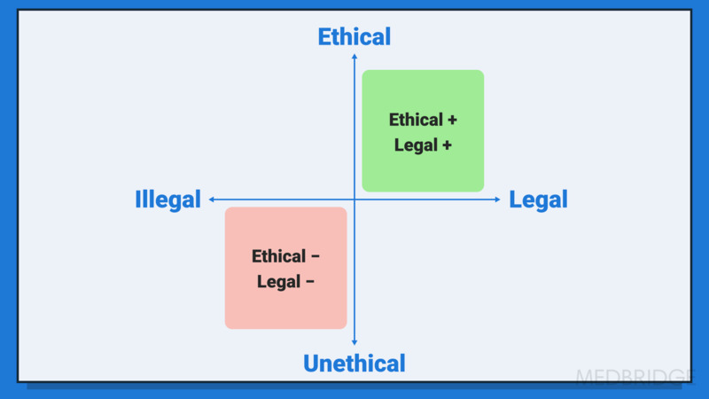Jurisprudence for Wisconsin Physical Therapy Practice (2026)