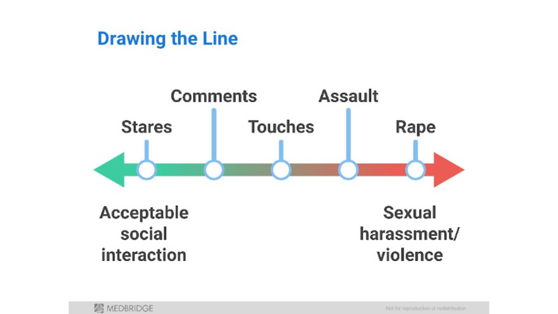 Illinois Sexual Harassment Prevention Training (2026)