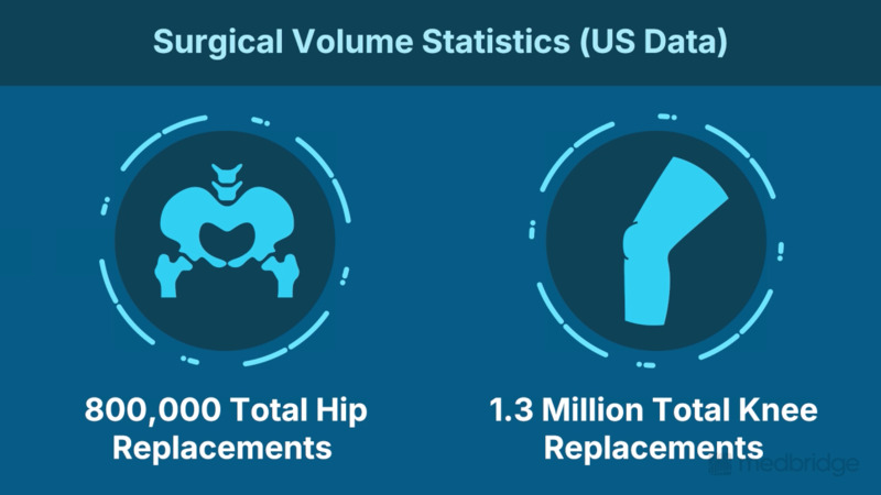 Optimizing Gait After Hip Arthroplasty