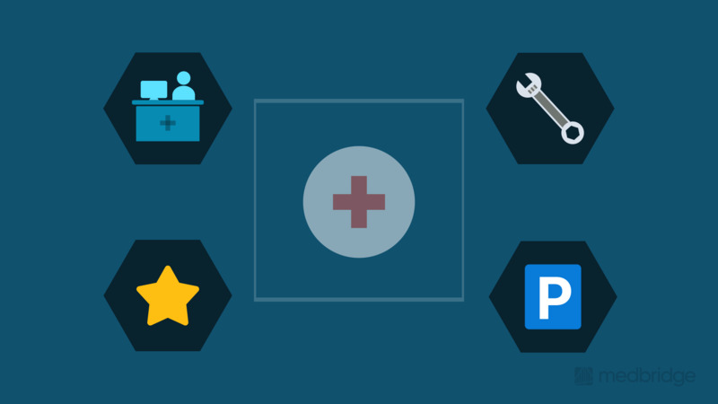 Contextual Factors and Patient Care Management