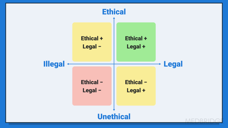 Physical Therapy Ethical Practice Considerations (2026) - 2 Hours