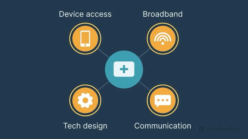 Equitable Access in Remote Care: Disability and Language Support
