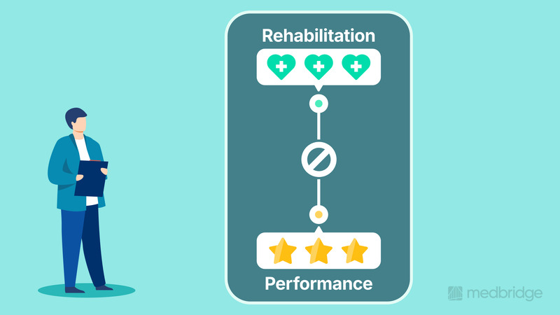 Simplifying Performance Rehab Part 1: A Case-Based Series