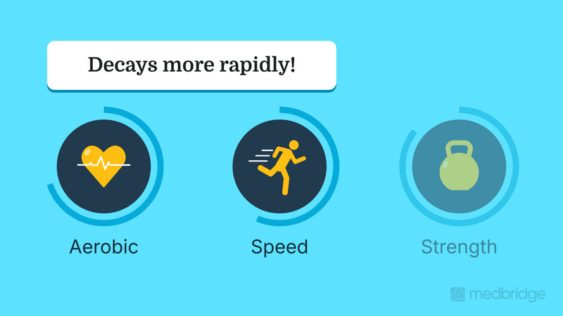 Simplifying Performance Rehab Part 9: Ankle Sprain